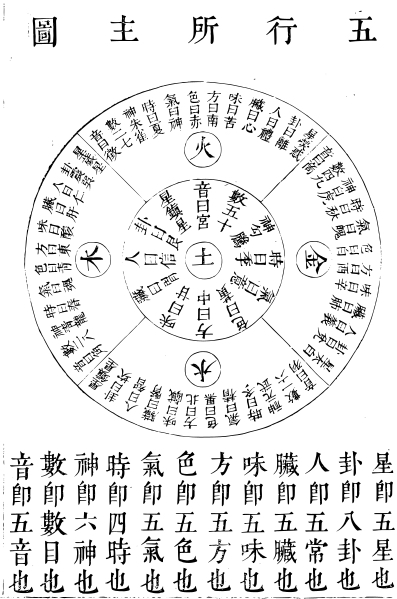 五行所主圖.jpg